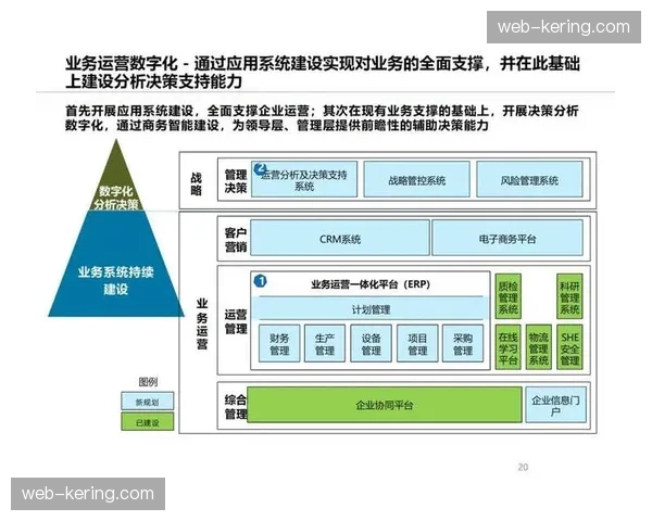 场馆建设方在数字化升级阶段 愈发强调软件定义的架构逻辑